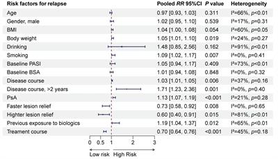 Development and external validation of a prediction model for the risk of relapse in psoriasis after discontinuation of biologics